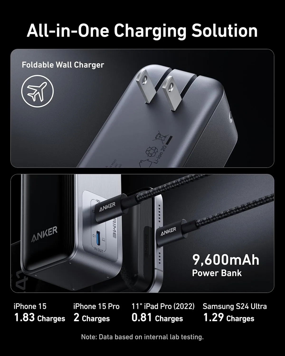 Anker Prime Power Bank Black