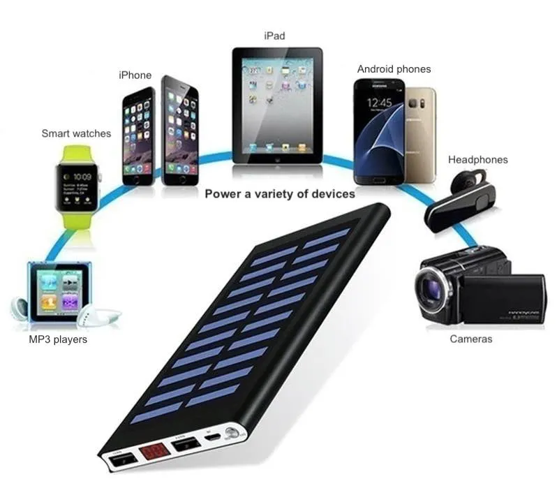 Solar Power Bank and Fast Charger - 30000mAh